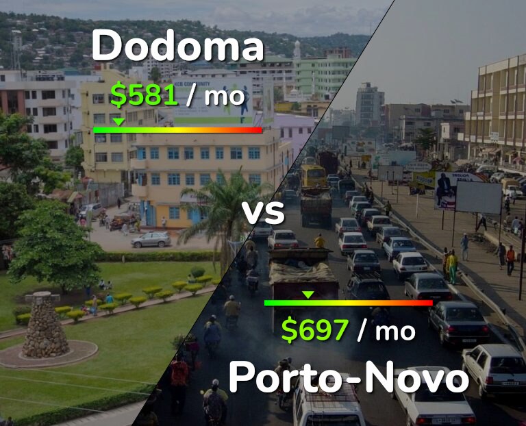 Cost of living in Dodoma vs Porto-Novo infographic