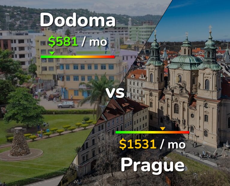 Cost of living in Dodoma vs Prague infographic