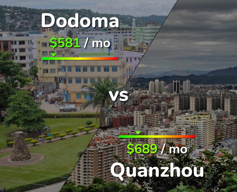 Cost of living in Dodoma vs Quanzhou infographic