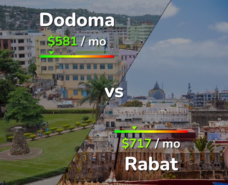 Cost of living in Dodoma vs Rabat infographic