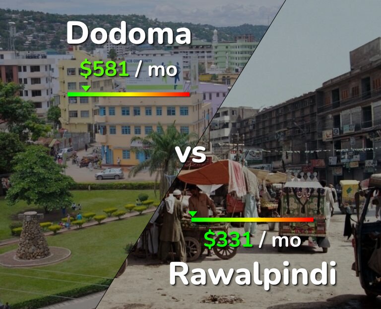 Cost of living in Dodoma vs Rawalpindi infographic