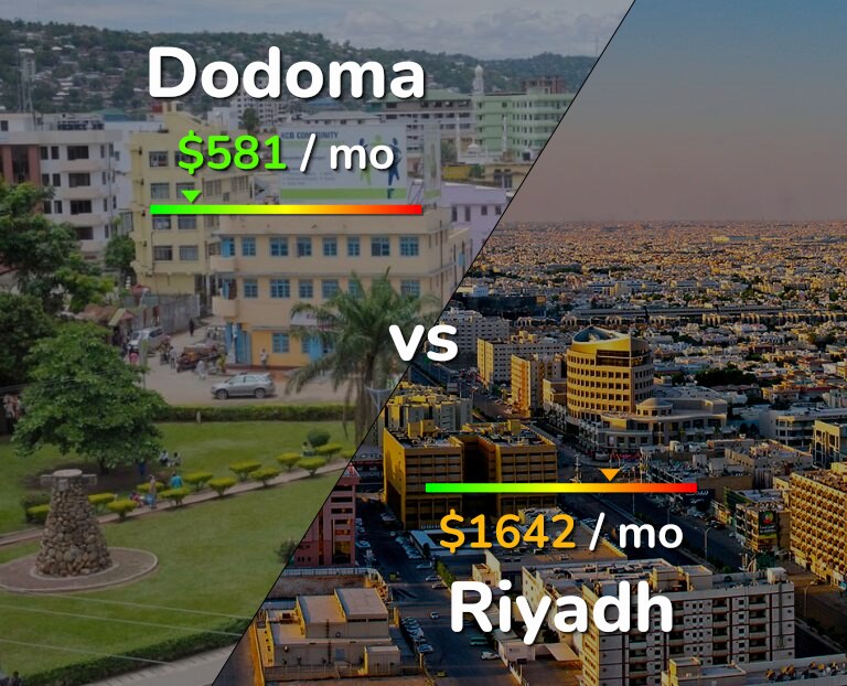 Cost of living in Dodoma vs Riyadh infographic