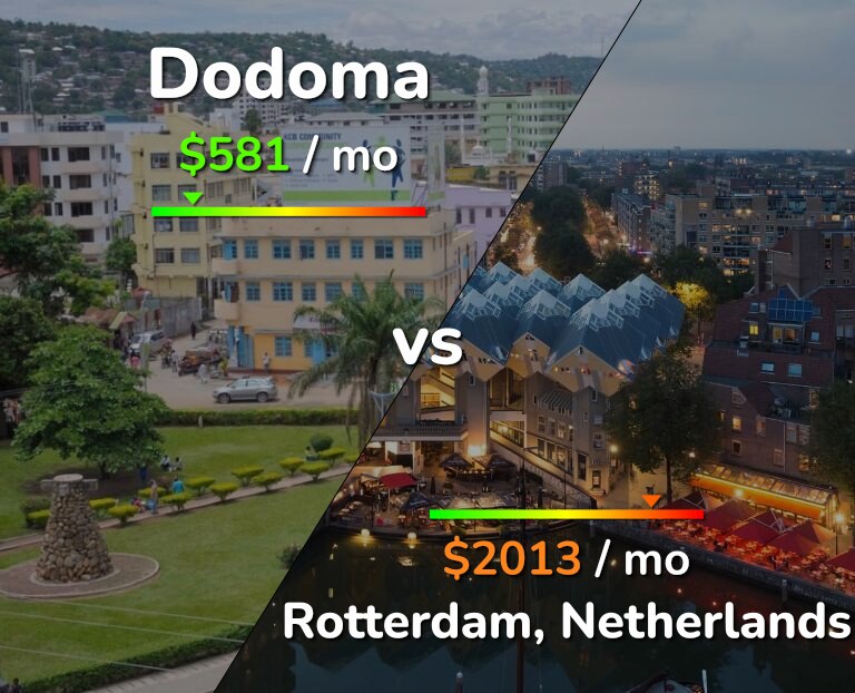Cost of living in Dodoma vs Rotterdam infographic