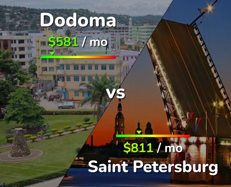 Cost of living in Dodoma vs Saint Petersburg infographic