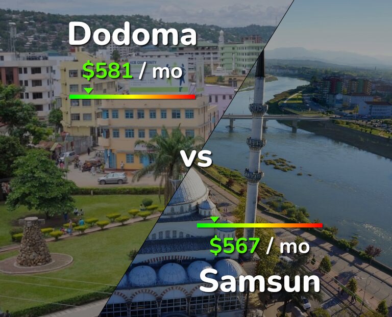 Cost of living in Dodoma vs Samsun infographic