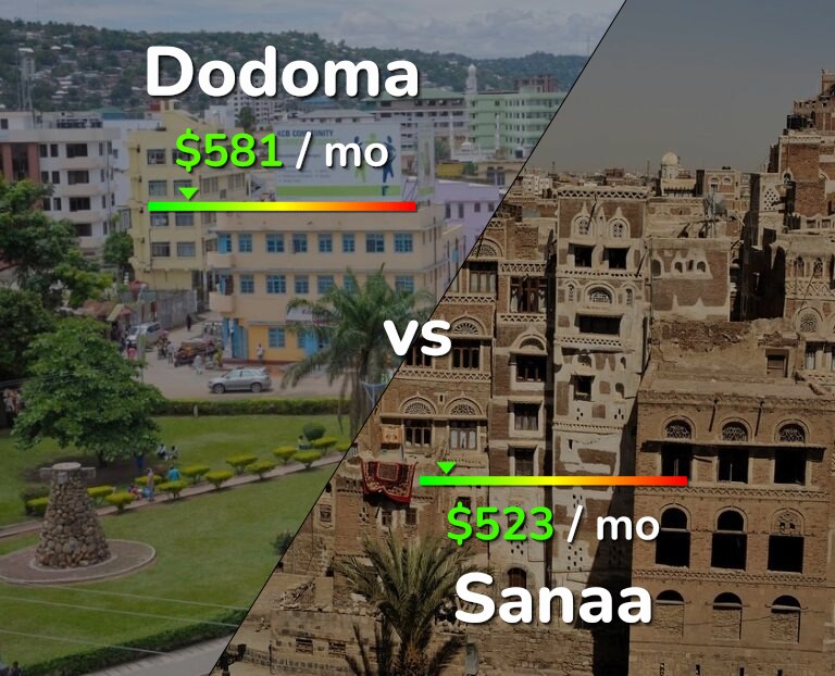 Cost of living in Dodoma vs Sanaa infographic