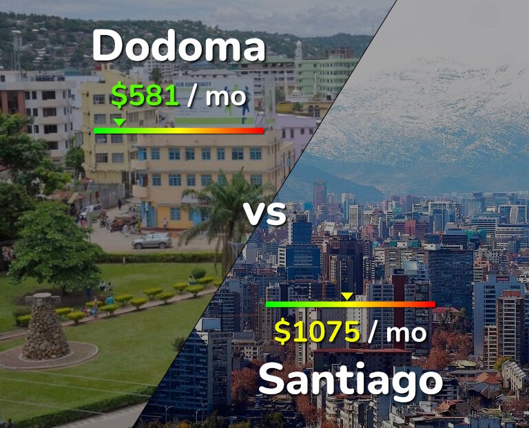 Cost of living in Dodoma vs Santiago infographic