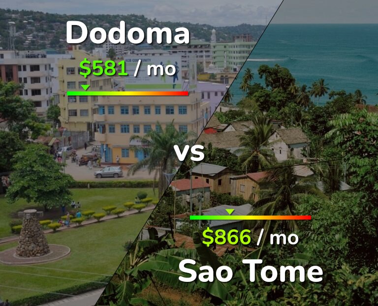 Cost of living in Dodoma vs Sao Tome infographic