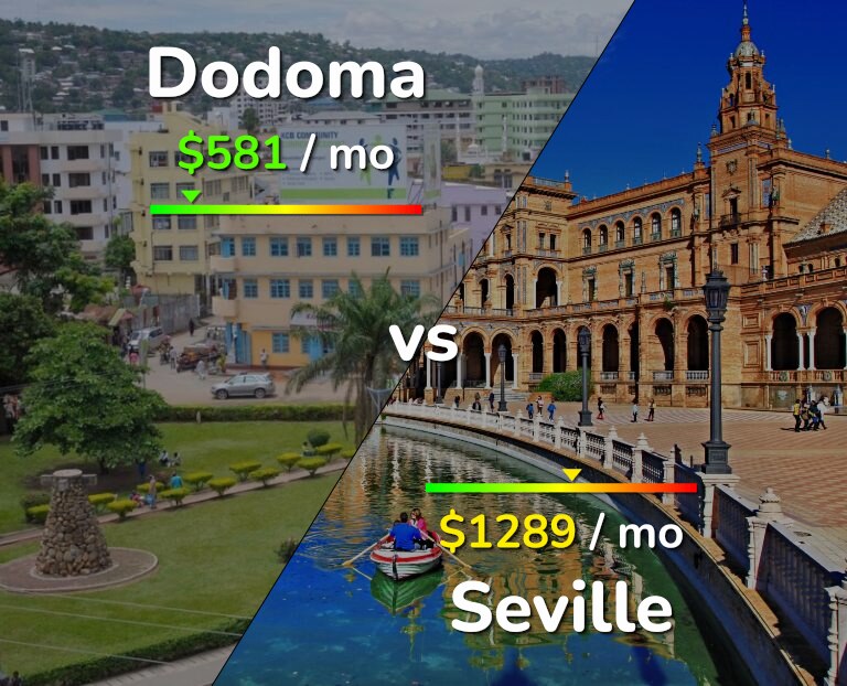 Cost of living in Dodoma vs Seville infographic