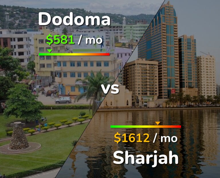 Cost of living in Dodoma vs Sharjah infographic