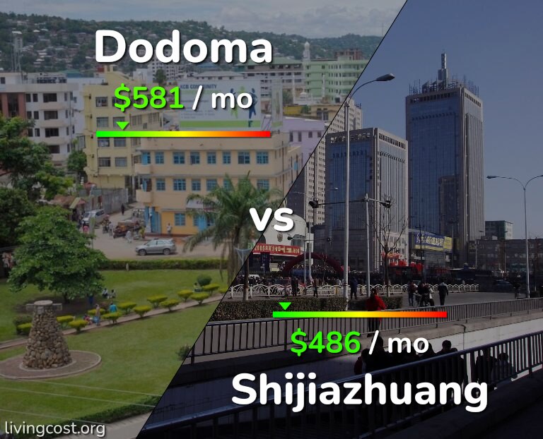 Cost of living in Dodoma vs Shijiazhuang infographic