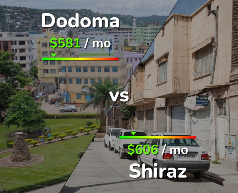 Cost of living in Dodoma vs Shiraz infographic