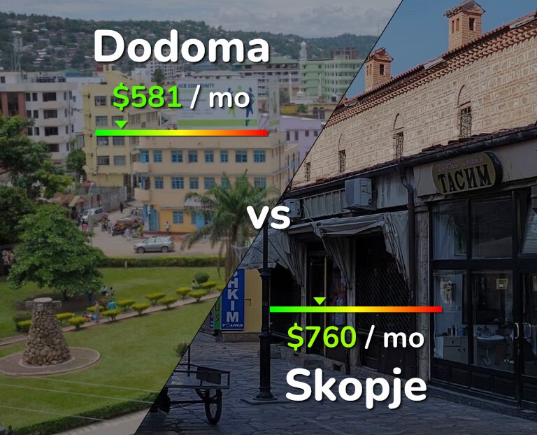Cost of living in Dodoma vs Skopje infographic