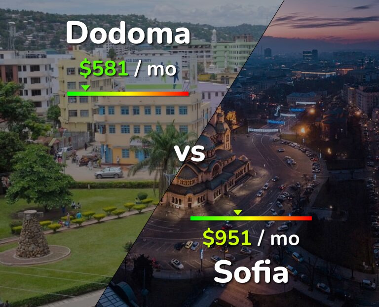 Cost of living in Dodoma vs Sofia infographic