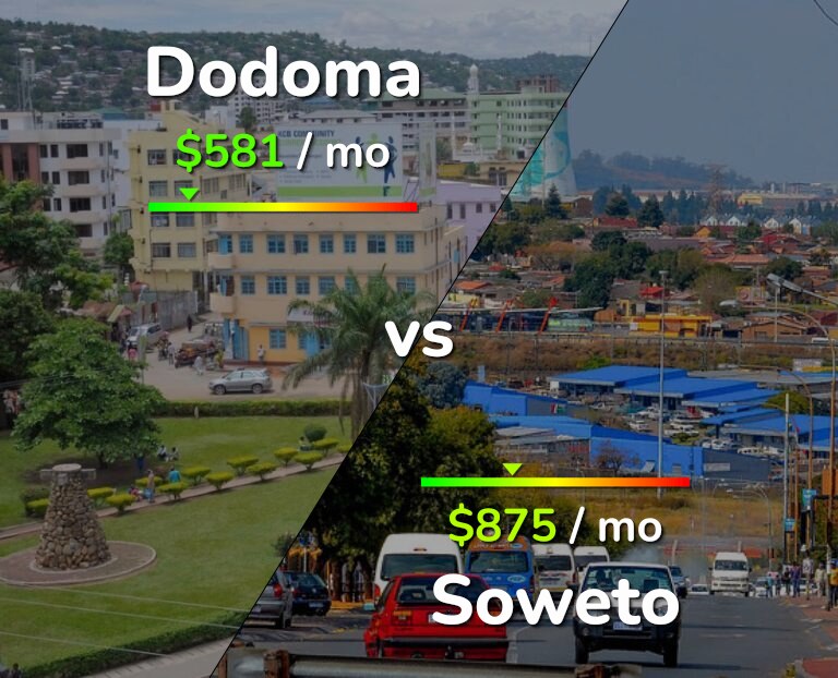Cost of living in Dodoma vs Soweto infographic