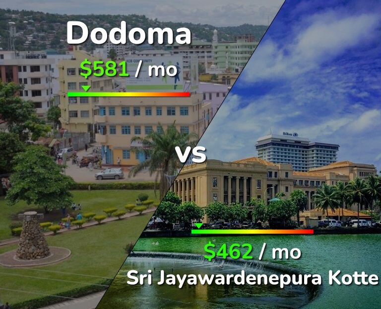 Cost of living in Dodoma vs Sri Jayawardenepura Kotte infographic