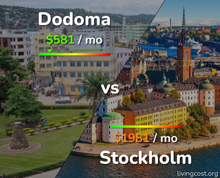Cost of living in Dodoma vs Stockholm infographic
