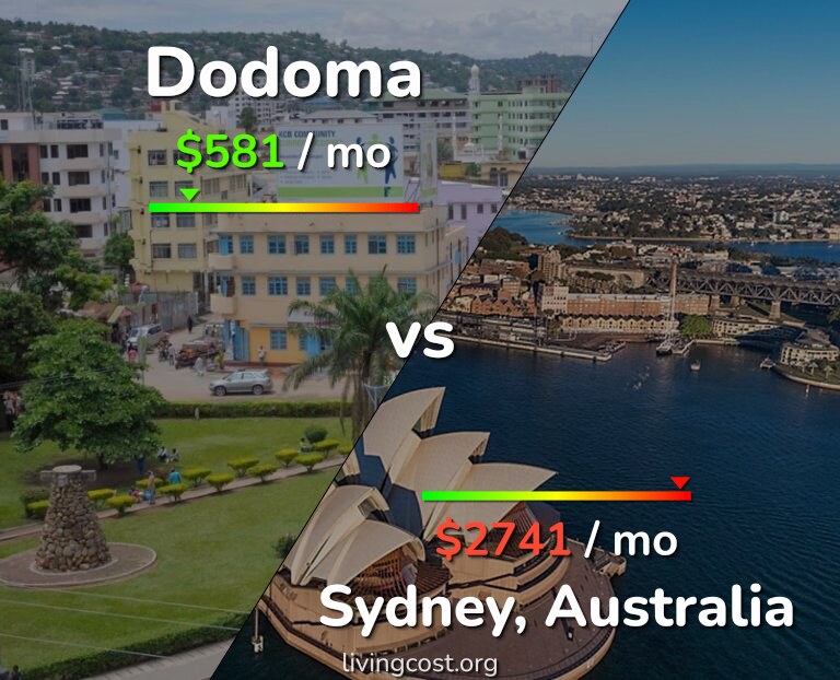 Cost of living in Dodoma vs Sydney infographic