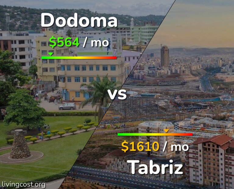 Cost of living in Dodoma vs Tabriz infographic