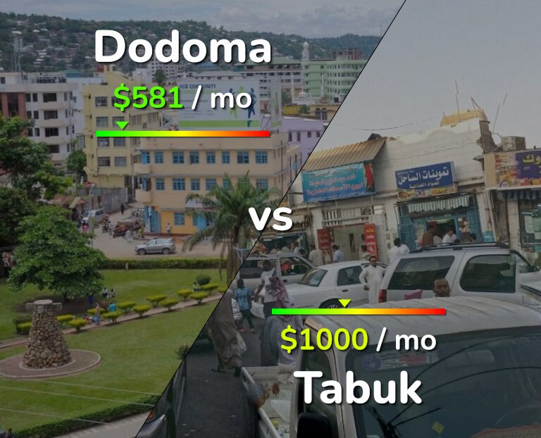 Cost of living in Dodoma vs Tabuk infographic