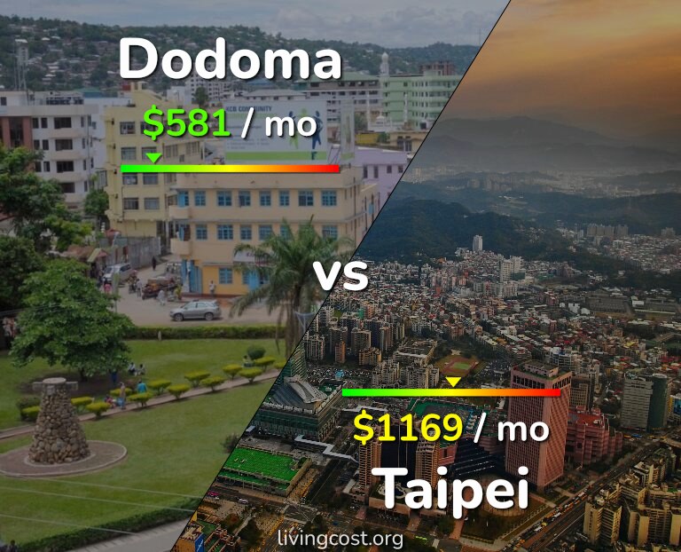 Cost of living in Dodoma vs Taipei infographic