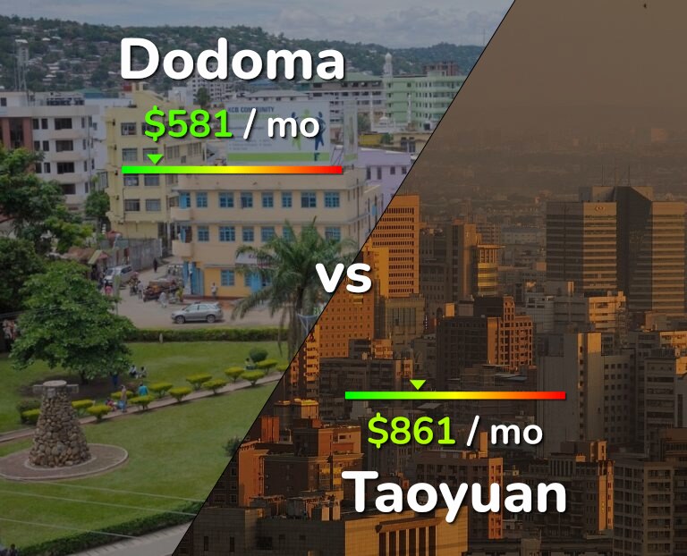 Cost of living in Dodoma vs Taoyuan infographic