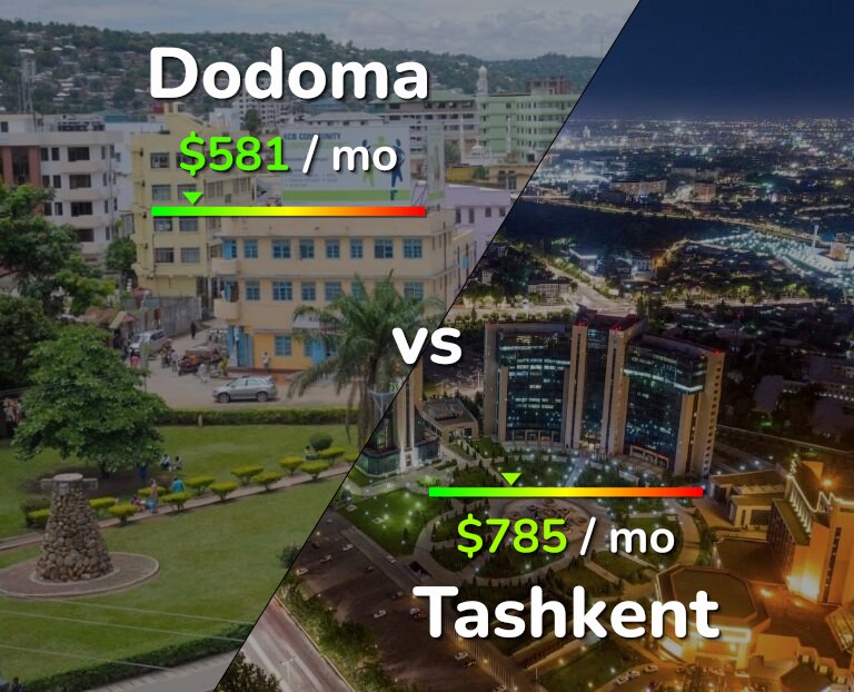 Cost of living in Dodoma vs Tashkent infographic