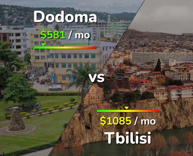 Cost of living in Dodoma vs Tbilisi infographic