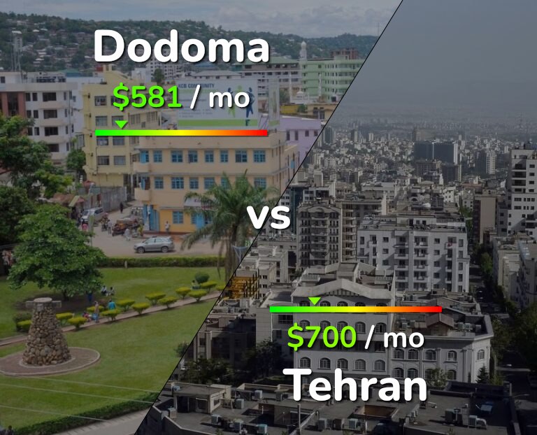 Cost of living in Dodoma vs Tehran infographic