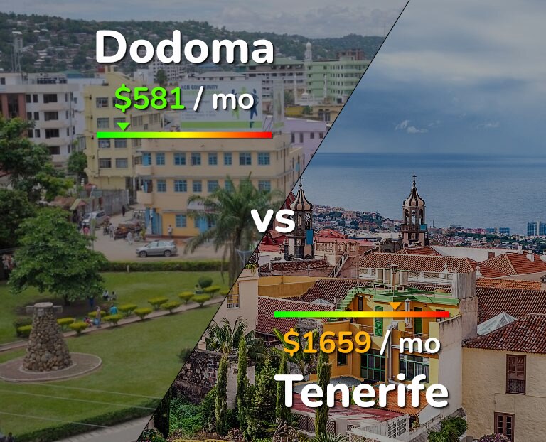 Cost of living in Dodoma vs Tenerife infographic