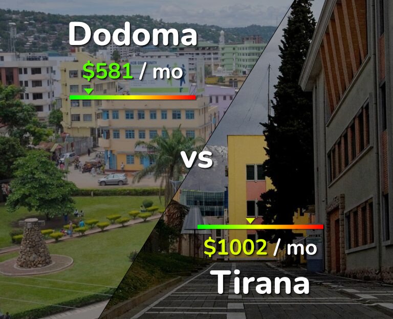 Cost of living in Dodoma vs Tirana infographic