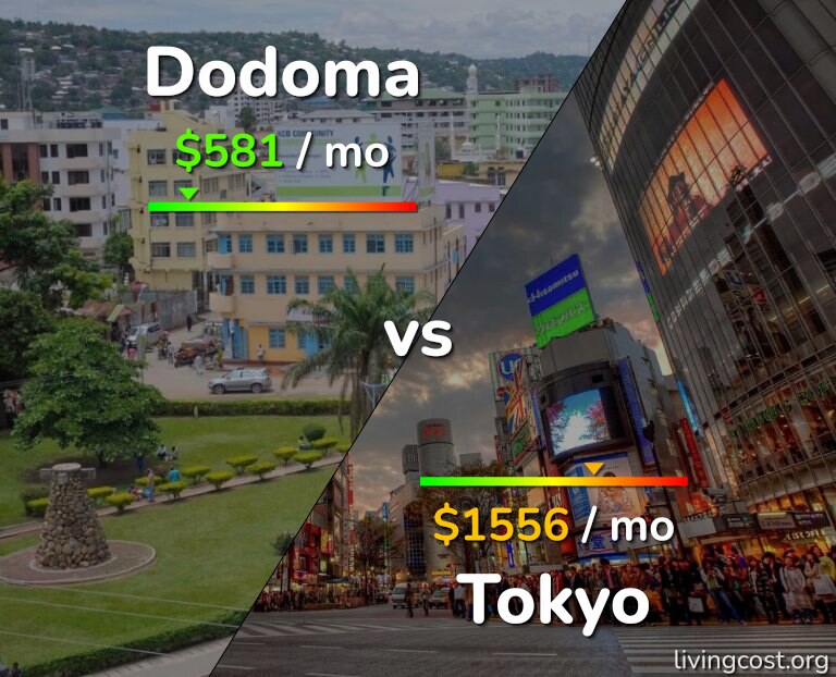 Cost of living in Dodoma vs Tokyo infographic