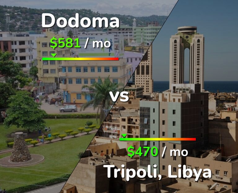 Cost of living in Dodoma vs Tripoli infographic