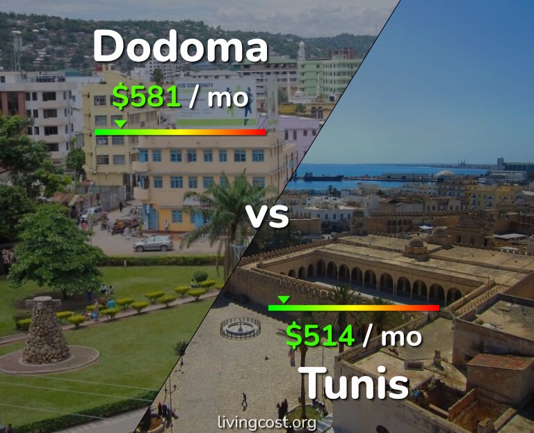 Cost of living in Dodoma vs Tunis infographic