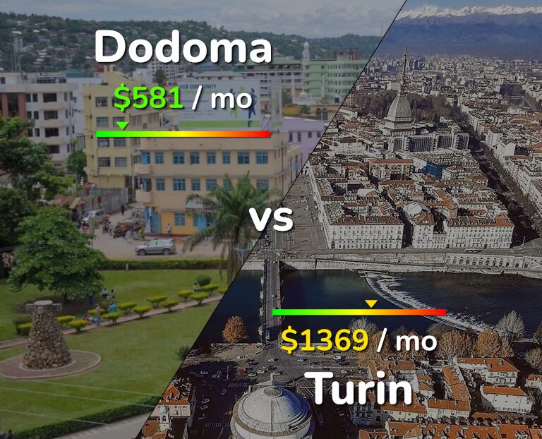 Cost of living in Dodoma vs Turin infographic