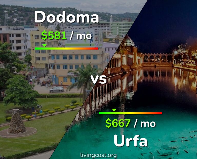 Cost of living in Dodoma vs Urfa infographic