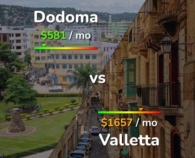 Cost of living in Dodoma vs Valletta infographic