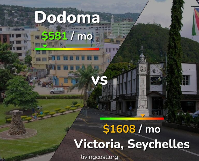 Cost of living in Dodoma vs Victoria infographic