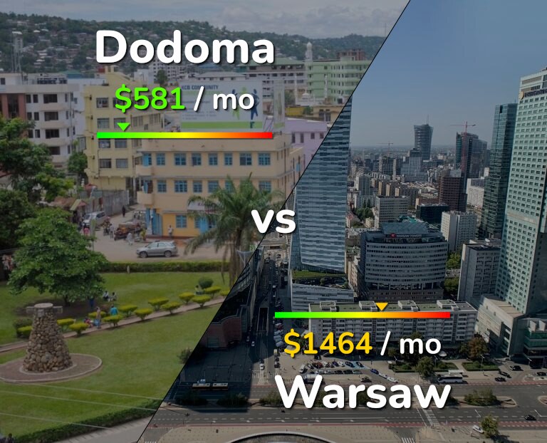 Cost of living in Dodoma vs Warsaw infographic