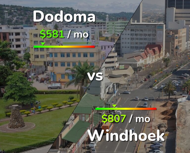 Cost of living in Dodoma vs Windhoek infographic