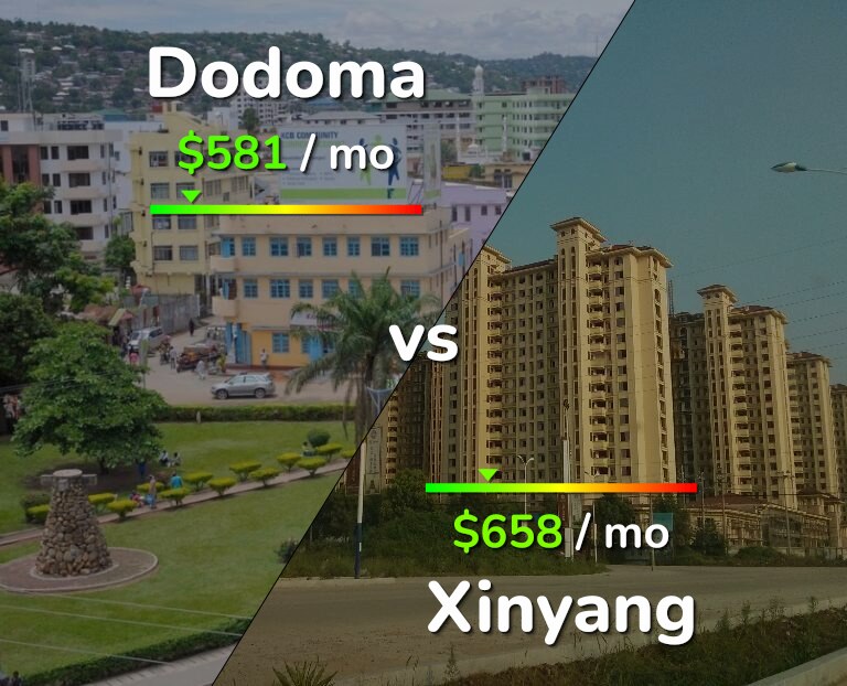 Cost of living in Dodoma vs Xinyang infographic