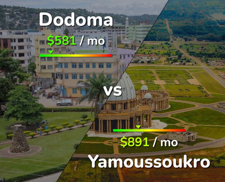 Cost of living in Dodoma vs Yamoussoukro infographic