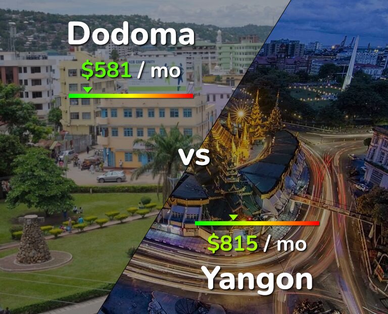 Cost of living in Dodoma vs Yangon infographic