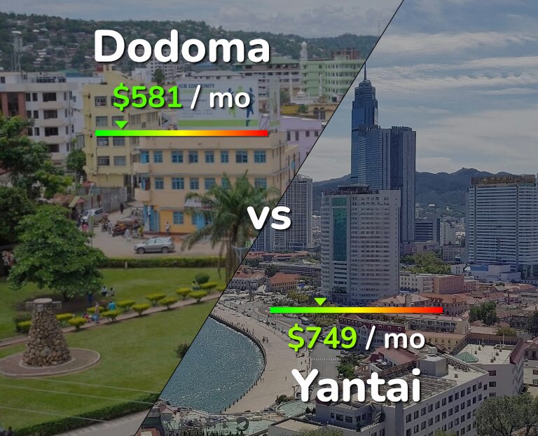 Cost of living in Dodoma vs Yantai infographic