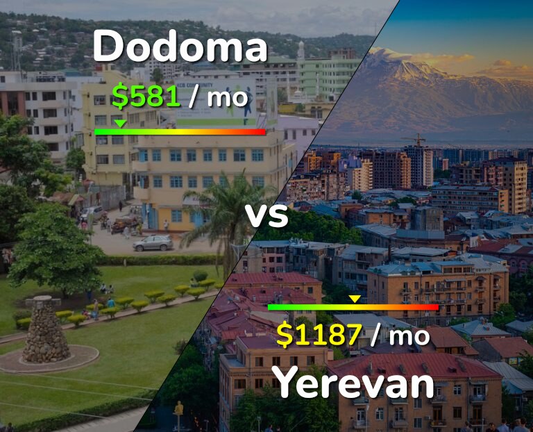Cost of living in Dodoma vs Yerevan infographic