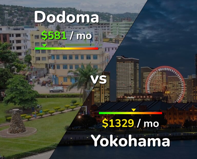 Cost of living in Dodoma vs Yokohama infographic