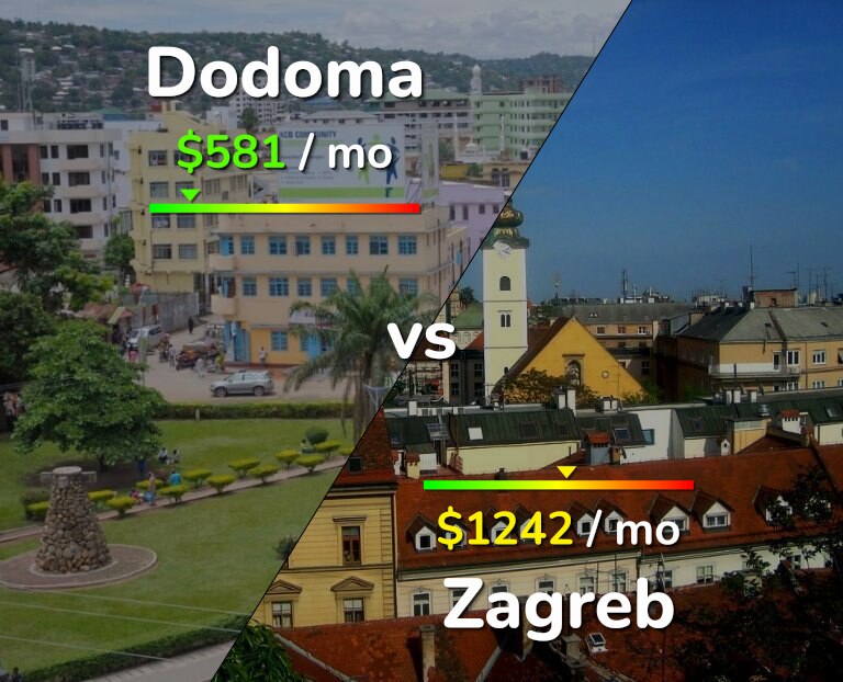 Cost of living in Dodoma vs Zagreb infographic