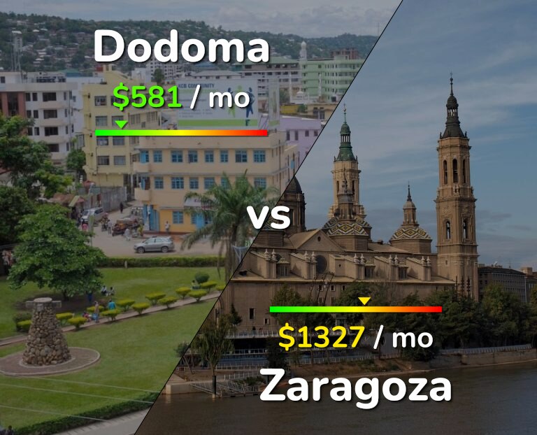 Cost of living in Dodoma vs Zaragoza infographic