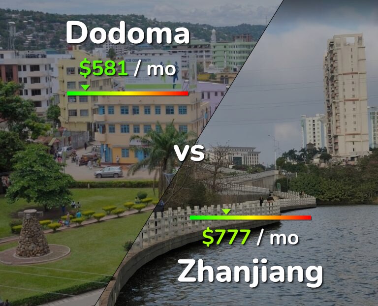 Cost of living in Dodoma vs Zhanjiang infographic