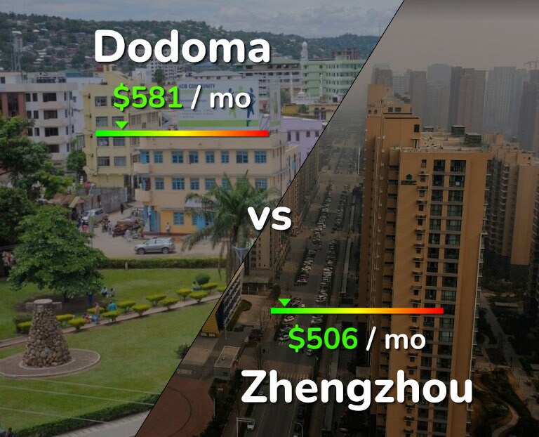 Cost of living in Dodoma vs Zhengzhou infographic